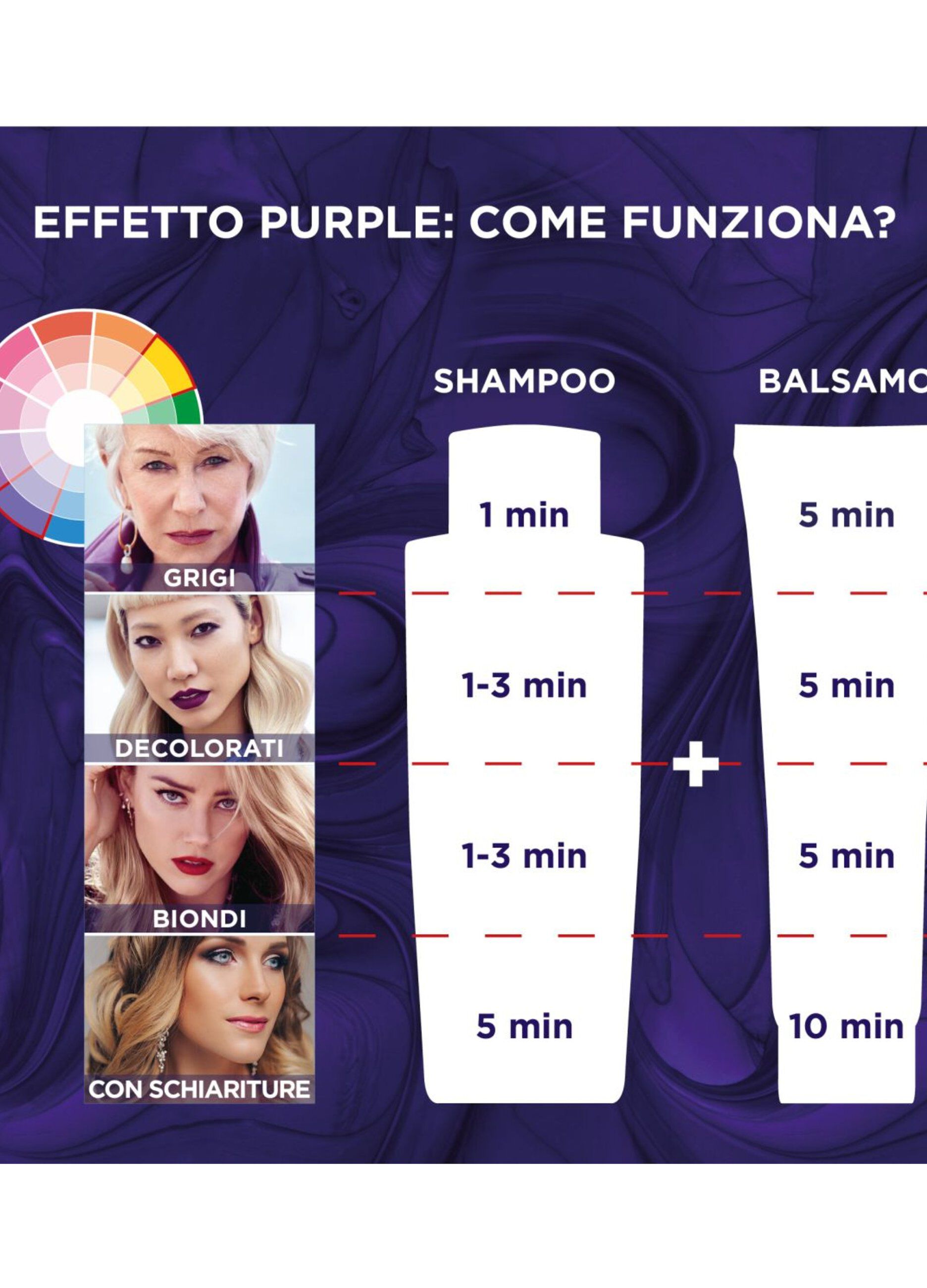 L'Oréal Paris Balsamo antigiallo Color Vive Purple, Balsamo antigiallo per capelli schiariti, biondi, decolorati e grigi, 150 ml.